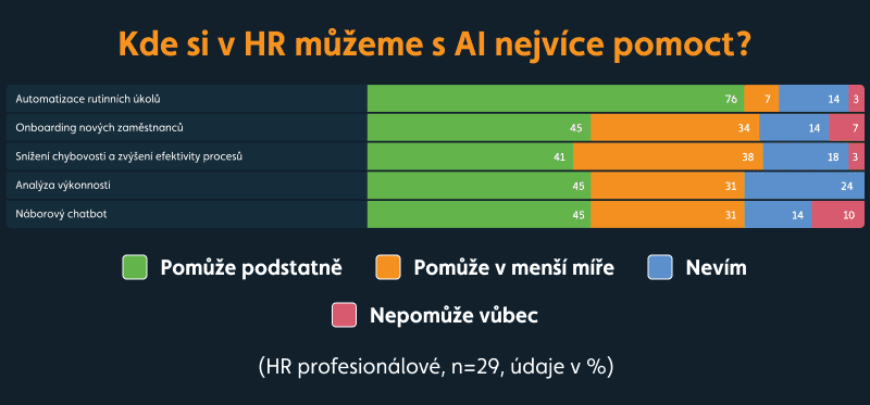 kde v HR si můžeme AI nejvíce pomoct