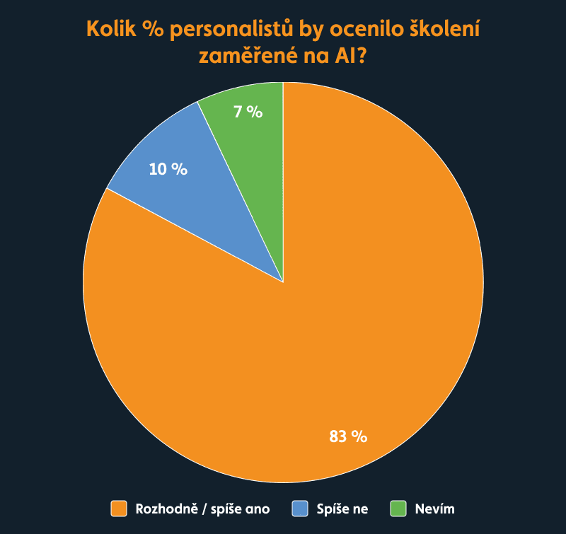 školení na AI