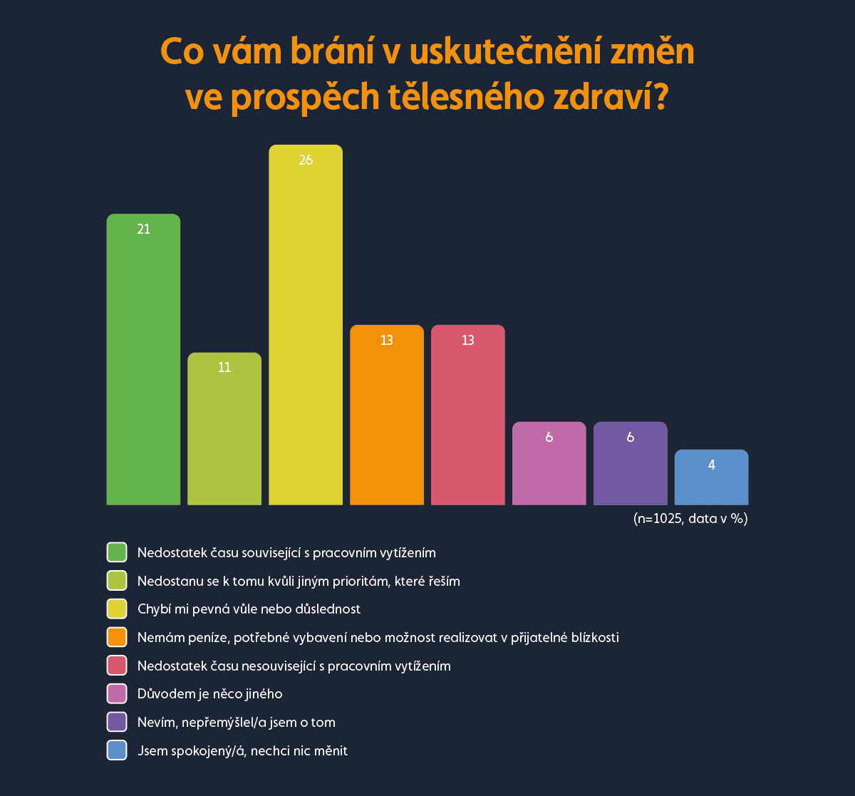 Fyzické zdraví a hlavní překážky bránící zaměstnancům v jeho udržování