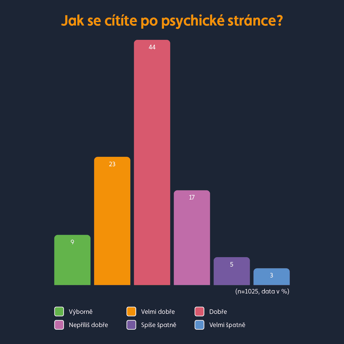 Psychické zdraví zaměstnanců