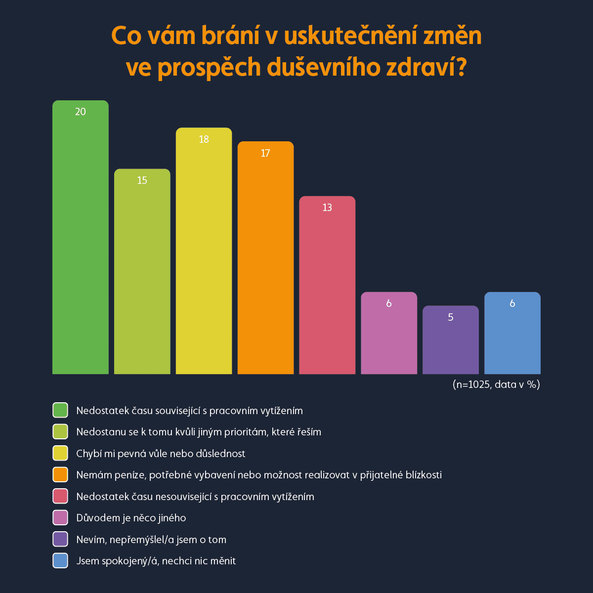 Graf psychická pohoda zaměstnanců