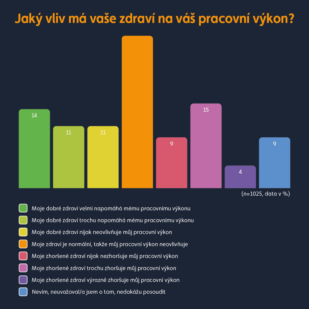 Graf zdraví zaměstnanců a vliv na pracovní výkon